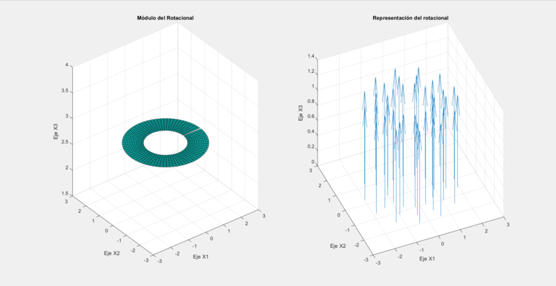Archivo:Rotacionalymodulo.png