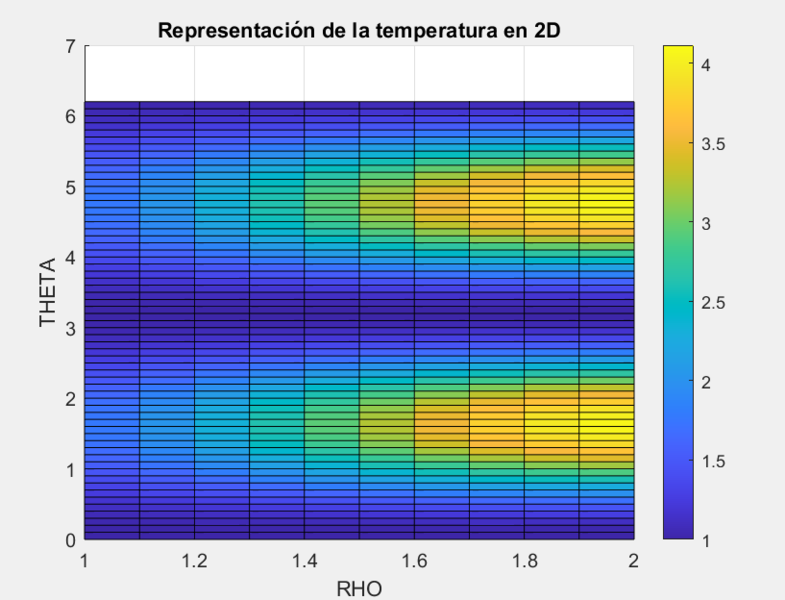Archivo:Temperatura en 2D.png