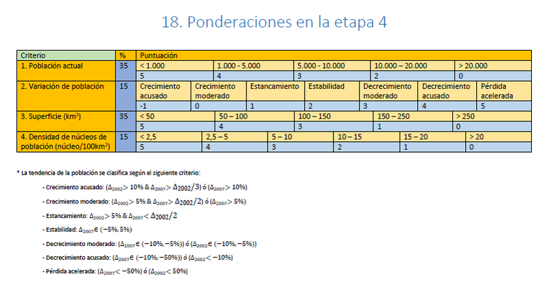 Archivo:18 tabla ponderaciones etapa4.png
