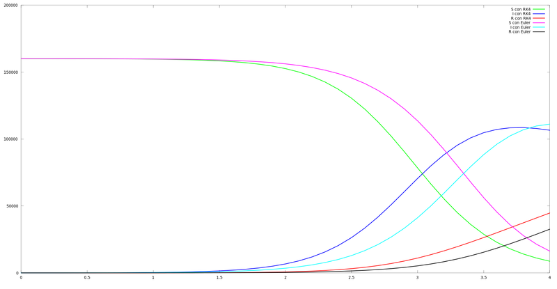 Archivo:4 sem 01.png