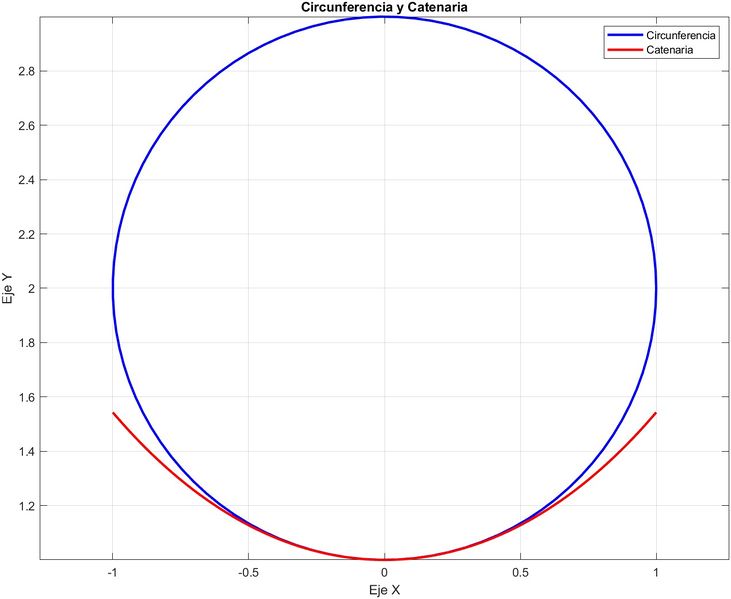 Archivo:Circunferenci osculatriz.jpg