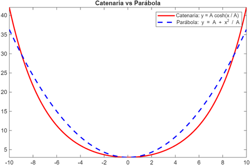 Parabolacatenaria.png
