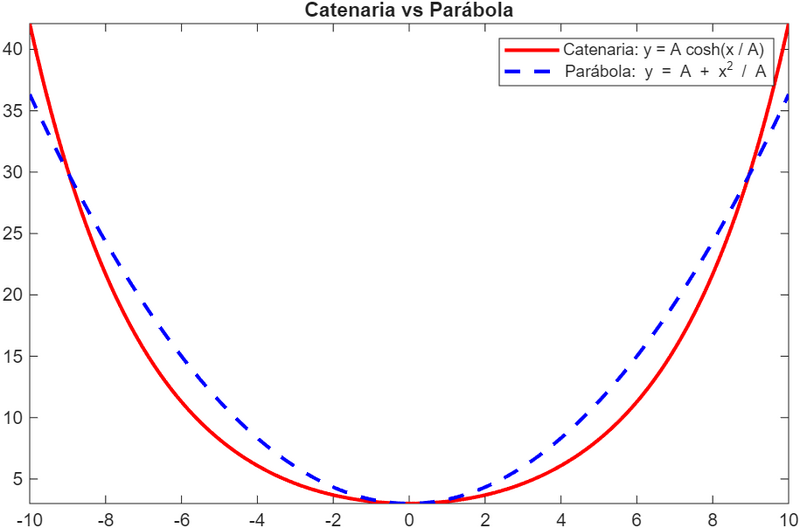 Archivo:Parabolacatenaria.png