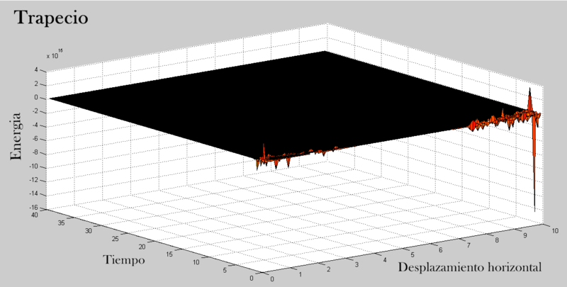 Archivo:Trapecio grafica 2.png