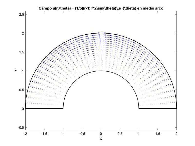 Archivo:Campo vectoresA.jpg