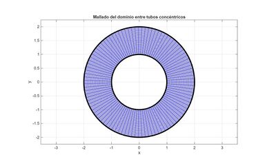 Mallado del dominio 67.jpeg