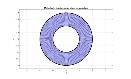 Mallado del dominio 67.jpeg