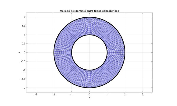 Mallado del dominio 67.jpeg