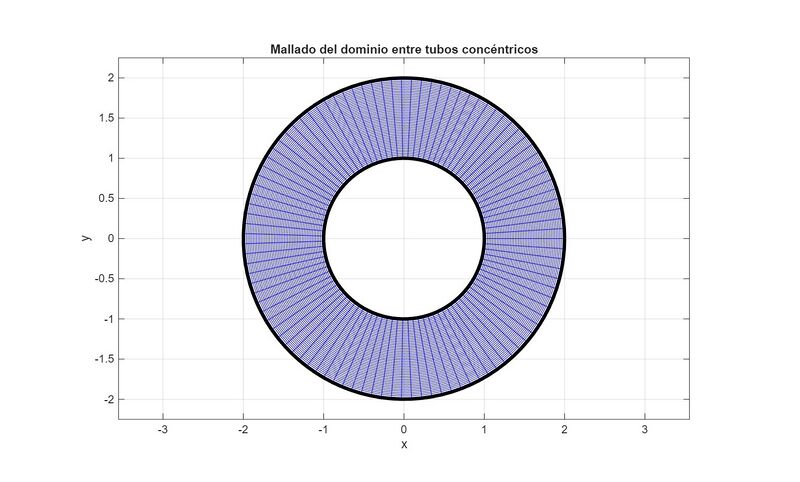 Archivo:Mallado del dominio 67.jpeg