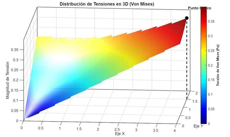 Archivo:Manuel 3d.jpg