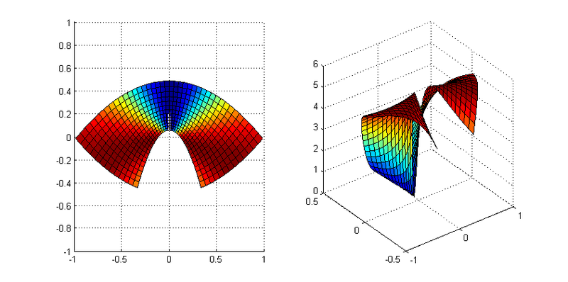 Archivo:Apartado 10 dos dimensiones.png