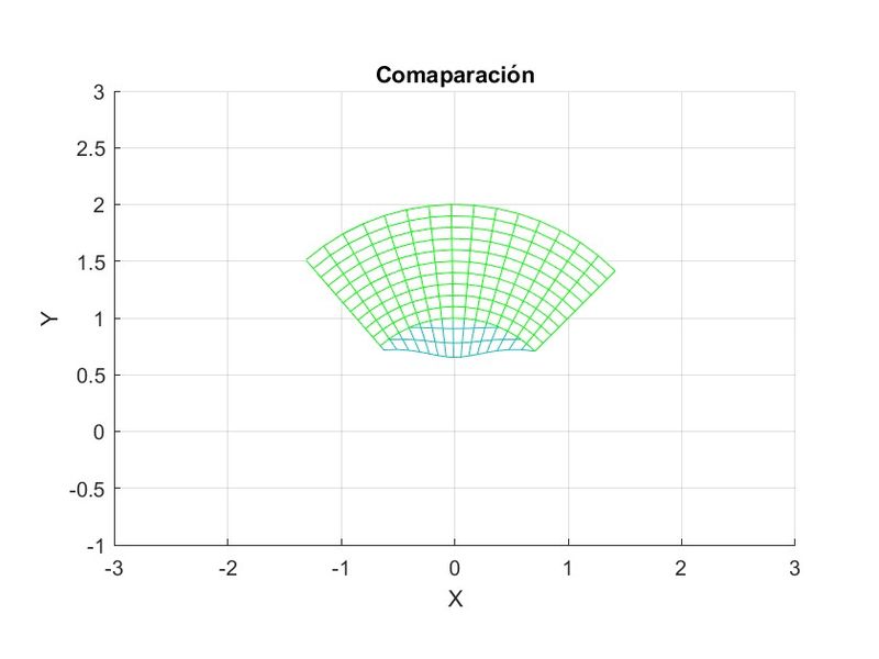 Archivo:Comparacion desplazamientos.jpg