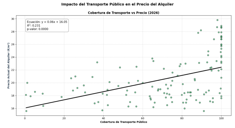 Archivo:Tansporte.png