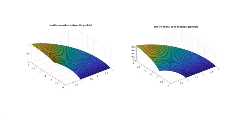 Archivo:Tensión normal.png