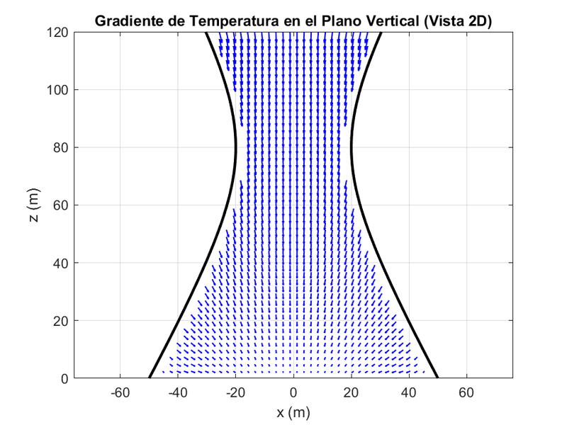 Archivo:Grafica 2d pregunta7 vertical.png