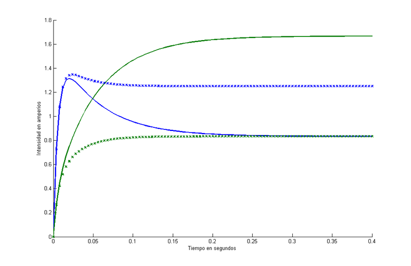 Archivo:Resolucion con R3=9ohmios.png