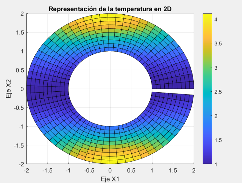 Archivo:Temperatura2D.png