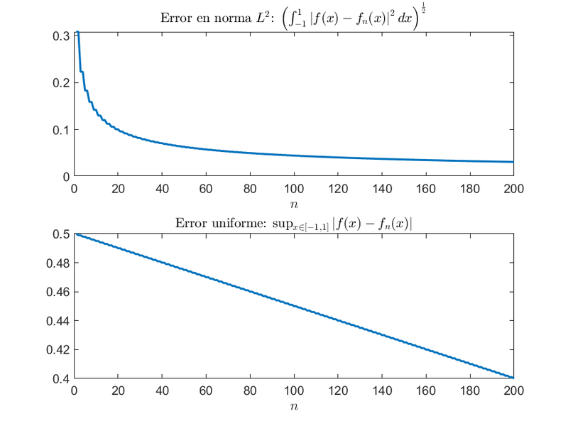 Archivo:CGomJRod GraficoErrf2SNSF.png