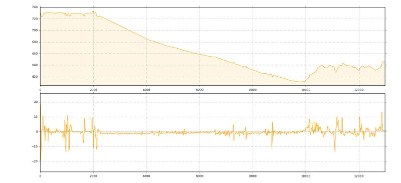 Archivo:Chamartin plazaespaña.jpg