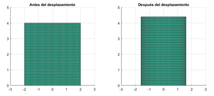 Sólido antes y después del desplazamiento