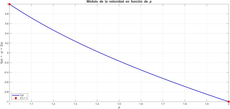 Archivo:Grafica apartado 5.png