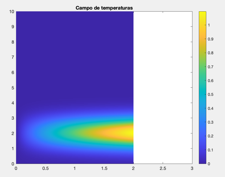 Archivo:CampoDeTemperaturas7.png