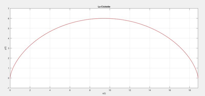 Archivo:Cicloide1.jpeg