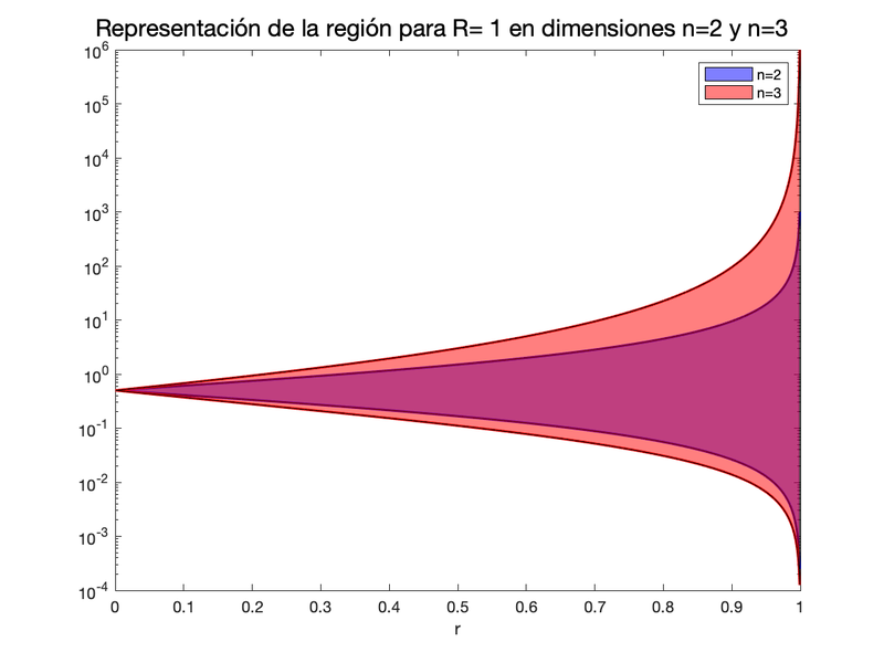 Archivo:EquipoLUA Pr3 Ej4 Ap4R1.png