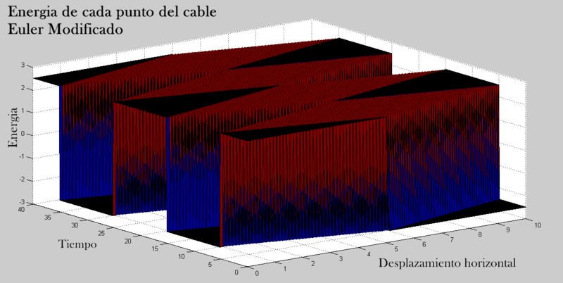Archivo:Euler modificado grafica 1.png