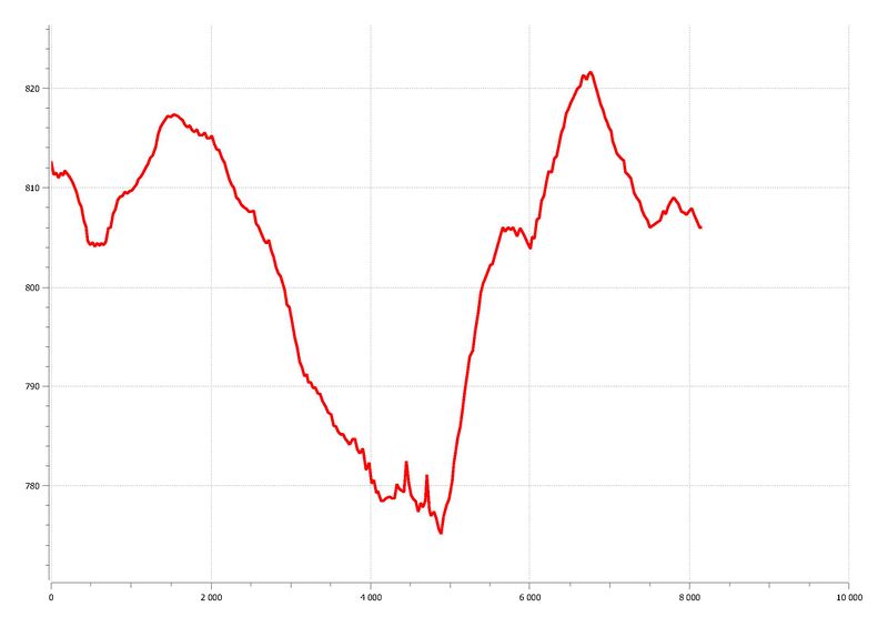 Archivo:GIS BOSCHMONAR Perfil trazado2.jpg