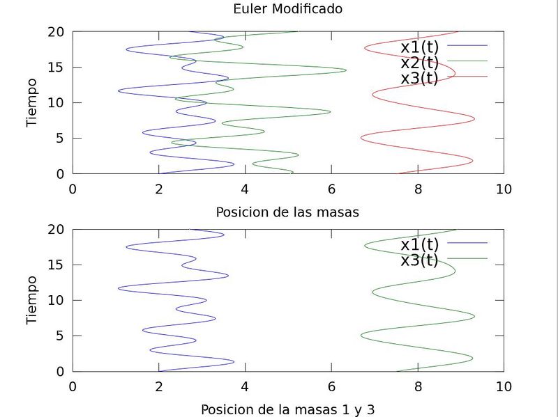 Archivo:Euler Modificado31.jpg