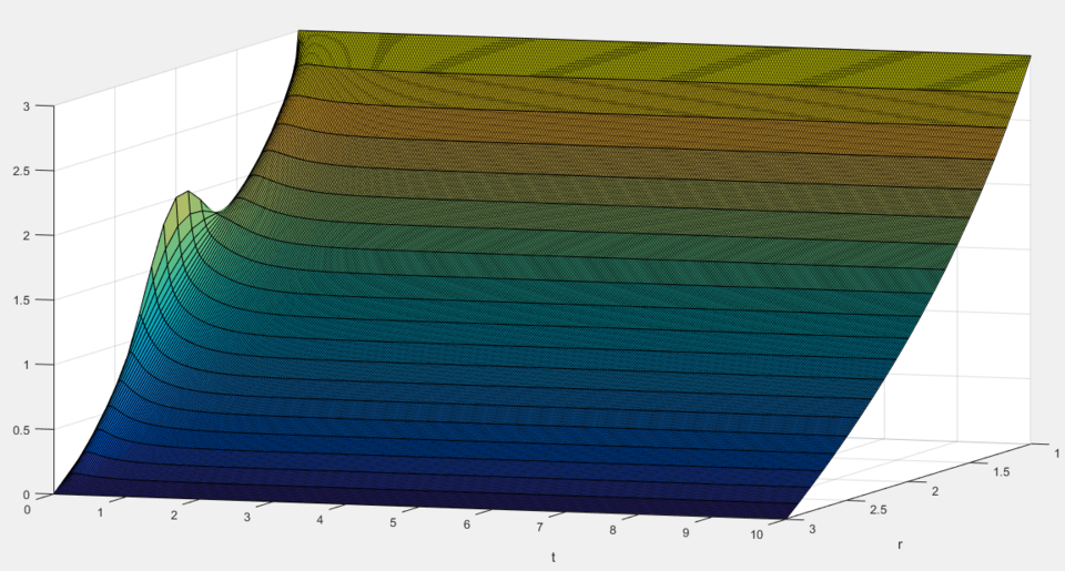Archivo:Implicito solis.png