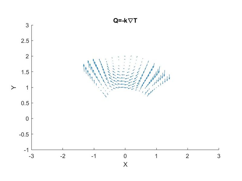 Archivo:Ley de Fourier.jpg