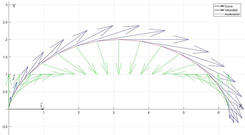Archivo:Cicloide velacel1.jpg