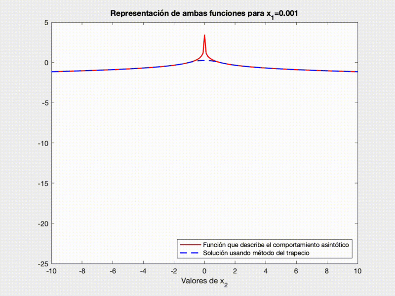 Archivo:EquipoLUA Pr3 Ej5.gif