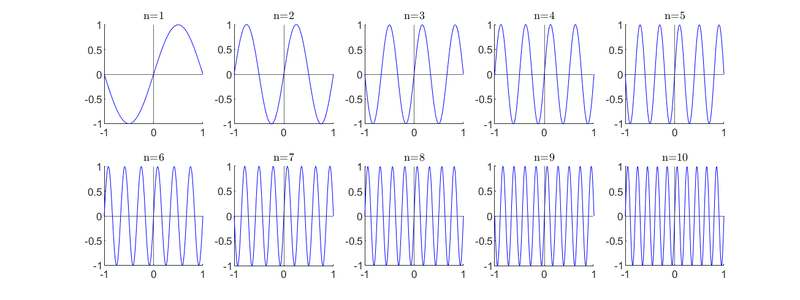 Archivo:CGomJRod TerminoBaseSen.png
