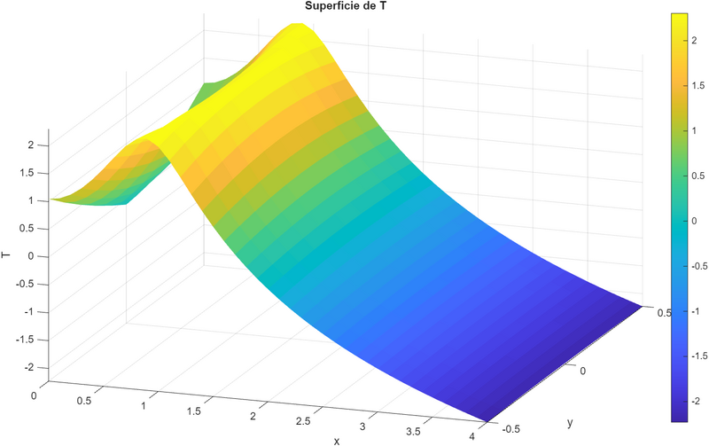 Archivo:Temperatura superficie.png