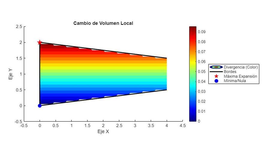 Divergencia manuel.jpg