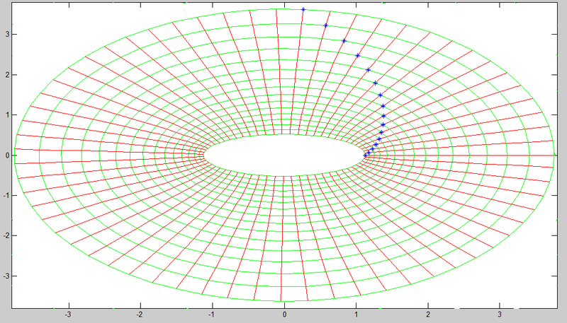 Lineas de Coordenadas