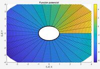 Función potencial en la región del fluido