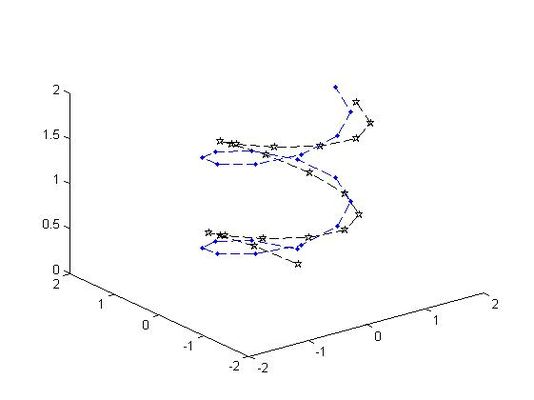 Visualización de un sistema de puntos rotados con eje ω=e2 y ángulo θ= π/16