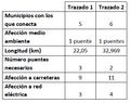 Miniatura de la versión del 14:39 24 may 2016