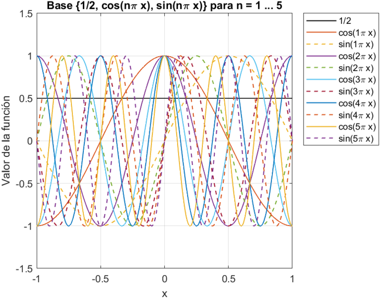 Archivo:EJ1 UNMEDIO ACIRV.png