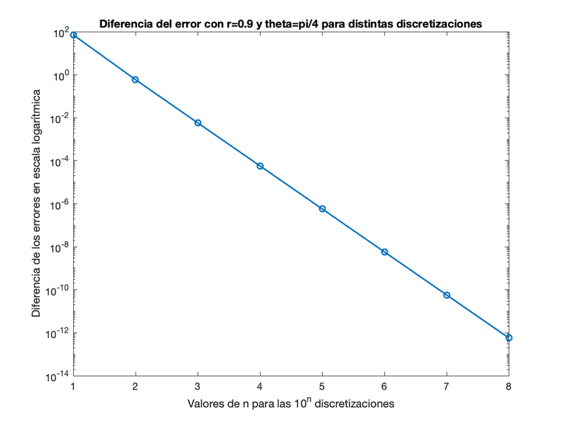 Archivo:EquipoLUA Pr3 Ej4 Ap2b.png