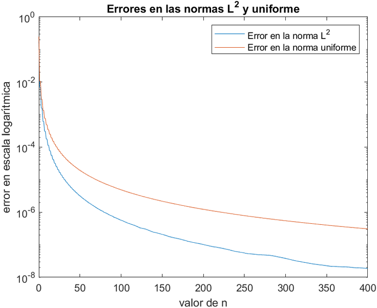 Archivo:EquipoLUA apartado2av2 practica1.png