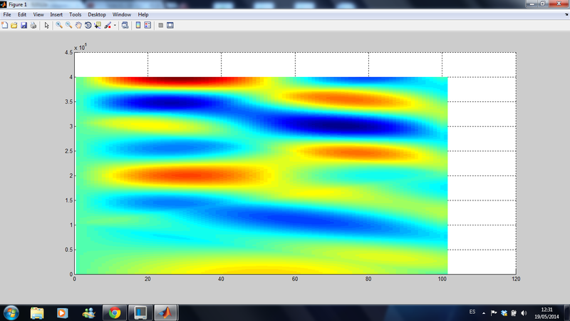 Archivo:Grafica 6.3.png