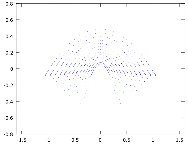 Archivo:Grafico4 campovectores.png