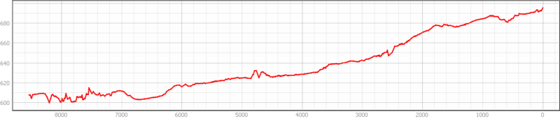 Archivo:Recorrido 1.png