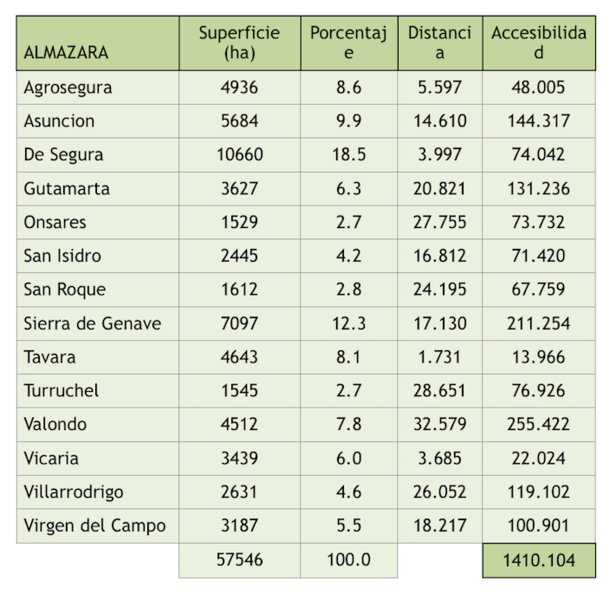 Archivo:Tabla1olivar1.png