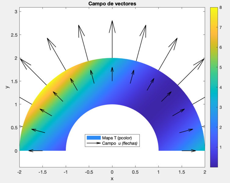 Archivo:CampoVect 542526.png